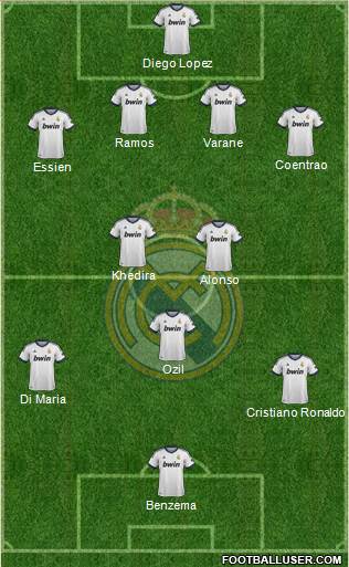 Real Madrid C.F. Formation 2013