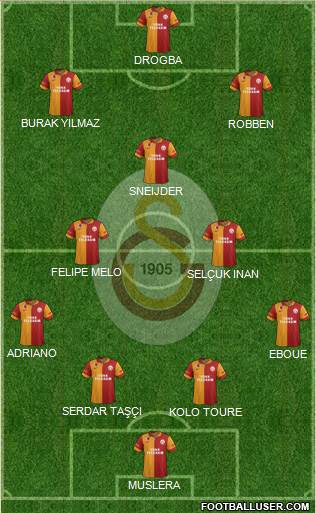 Galatasaray SK Formation 2013