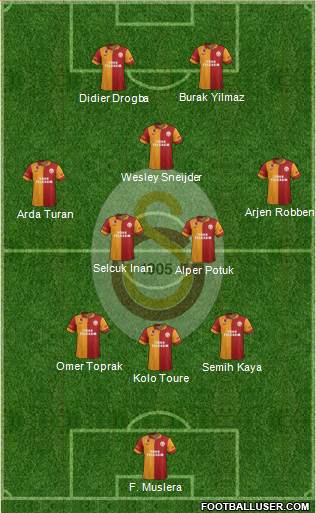 Galatasaray SK Formation 2013