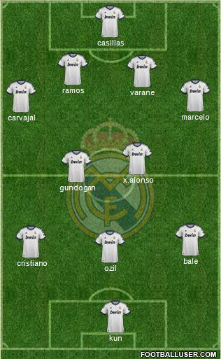 Real Madrid C.F. Formation 2013
