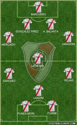 River Plate Formation 2013