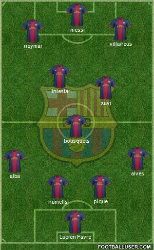 F.C. Barcelona Formation 2013
