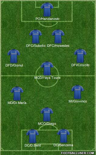 Chelsea Formation 2013