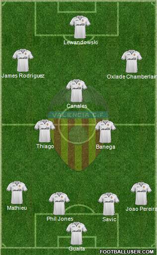 Valencia C.F., S.A.D. Formation 2013