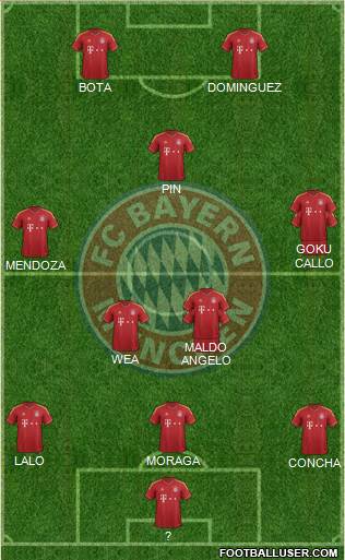 FC Bayern München Formation 2013