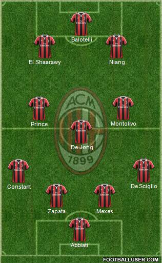 A.C. Milan Formation 2013