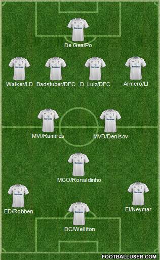 Tottenham Hotspur Formation 2013