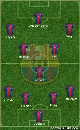 F.C. Barcelona Formation 2013