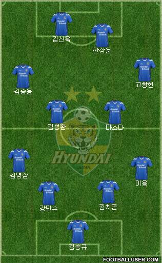 Ulsan Hyundai Formation 2013