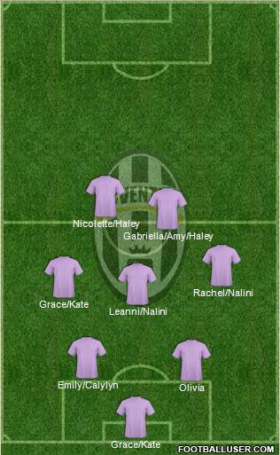 Juventus Formation 2013