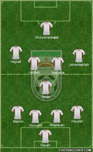 Iran Formation 2013