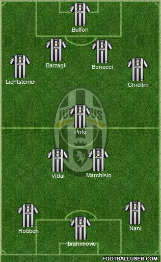 Juventus Formation 2013