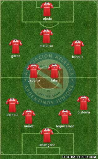 Argentinos Juniors Formation 2013