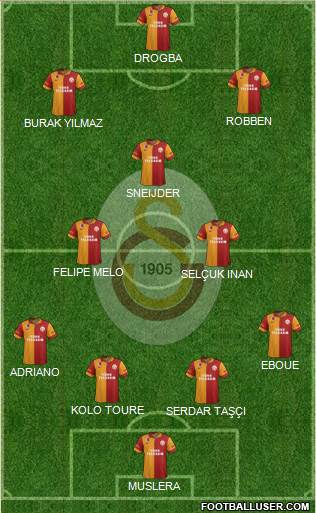 Galatasaray SK Formation 2013
