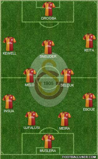 Galatasaray SK Formation 2013