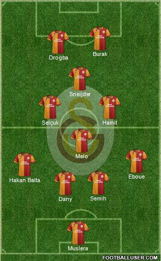 Galatasaray SK Formation 2013