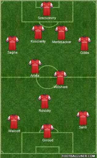 Arsenal Formation 2013