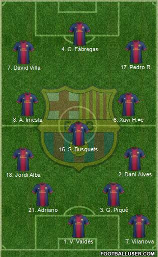 F.C. Barcelona Formation 2013
