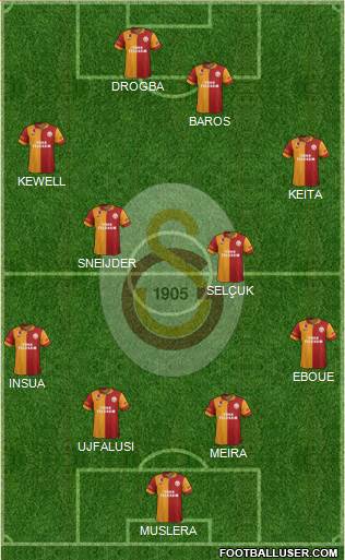 Galatasaray SK Formation 2013