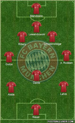 FC Bayern München Formation 2013