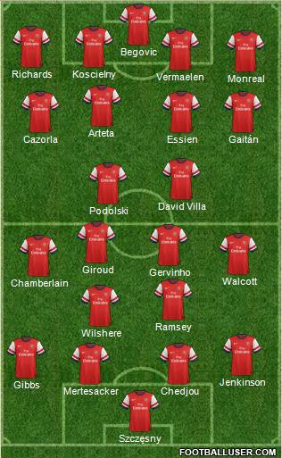 Arsenal Formation 2013