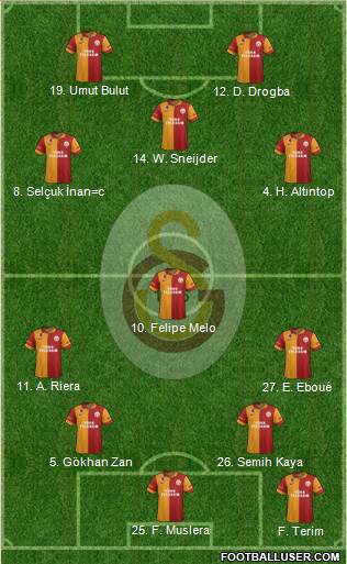 Galatasaray SK Formation 2013