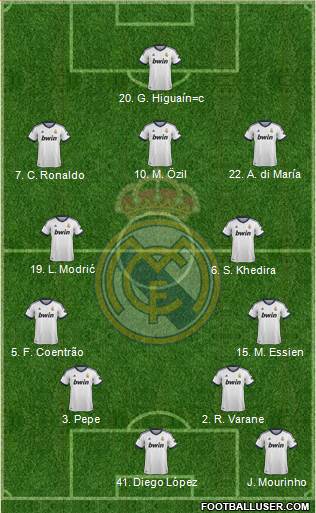 Real Madrid C.F. Formation 2013