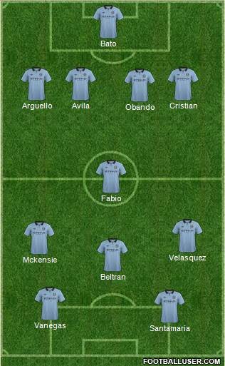 Manchester City Formation 2013