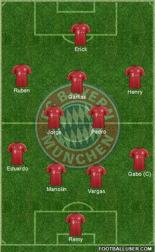 FC Bayern München Formation 2013