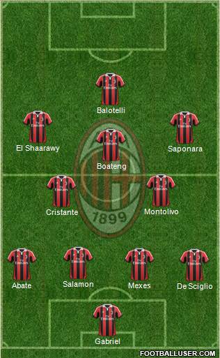 A.C. Milan Formation 2013