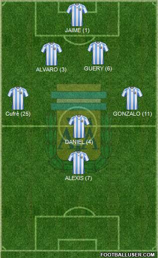 Argentina Formation 2013