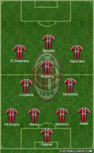 A.C. Milan Formation 2013