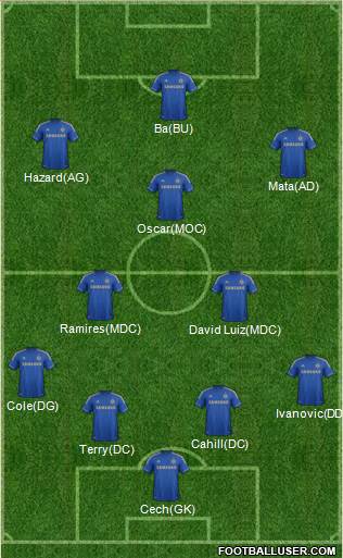 Chelsea Formation 2013