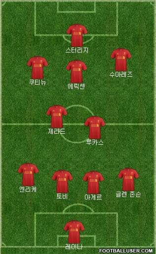 Liverpool Formation 2013