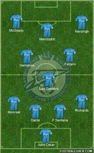Zenit St. Petersburg Formation 2013