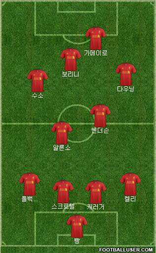 Liverpool Formation 2013