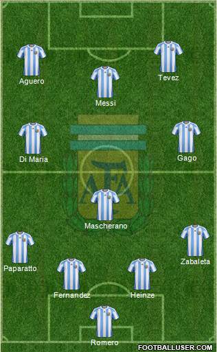 Argentina Formation 2013