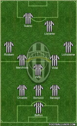 Juventus Formation 2013