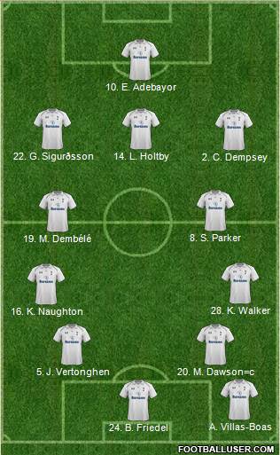 Tottenham Hotspur Formation 2013