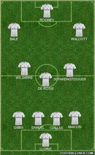 Tottenham Hotspur Formation 2013