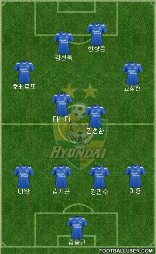 Ulsan Hyundai Formation 2013