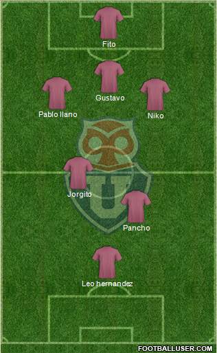 CF Universidad de Chile Formation 2013