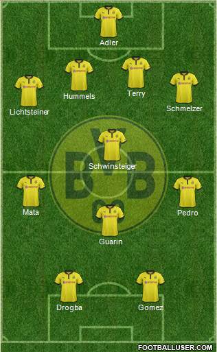 Borussia Dortmund Formation 2013