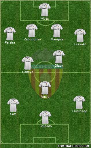 Valencia C.F., S.A.D. Formation 2013