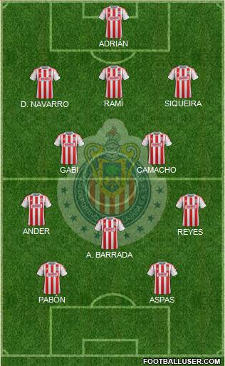 Club Guadalajara Formation 2013
