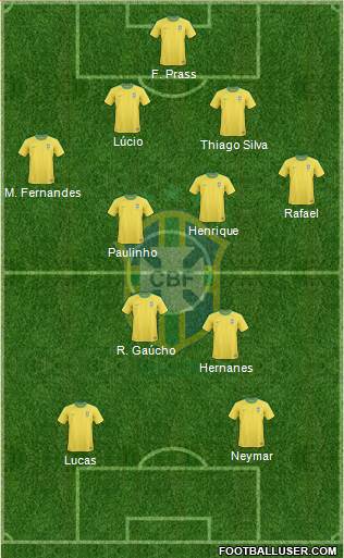 Brazil Formation 2013
