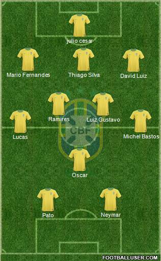 Brazil Formation 2013