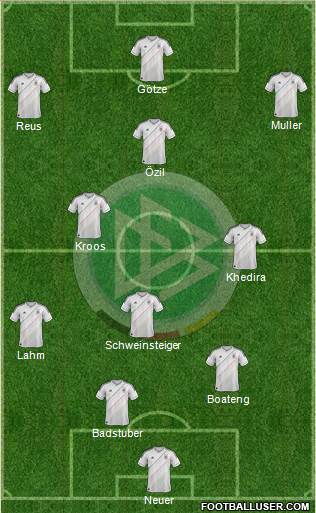 Germany Formation 2013