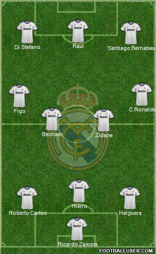 Real Madrid C.F. Formation 2013