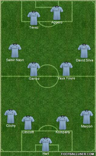 Manchester City Formation 2013